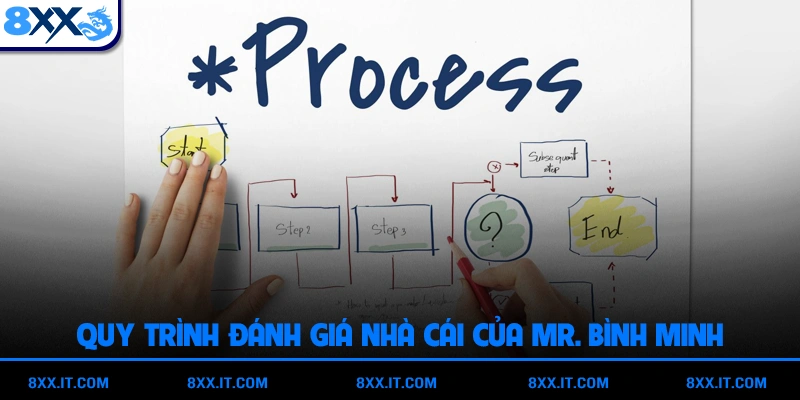 Quy trình đánh giá nhà cái của MR. Bình Minh